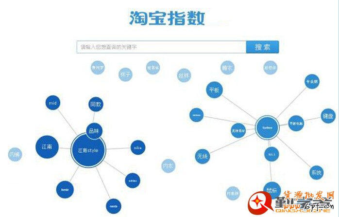 利用淘寶指數(shù)優(yōu)化標(biāo)題，事半功倍！ - 第1張  | 勤學(xué)者創(chuàng)業(yè)