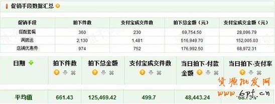 全店的支付率