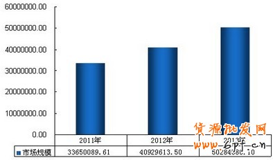 主圖視頻 主圖視頻