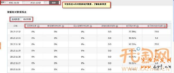 裝修分析