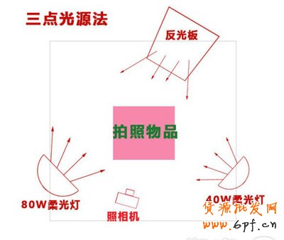 如何開網店拍照技巧