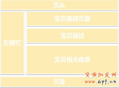 裝修教程5