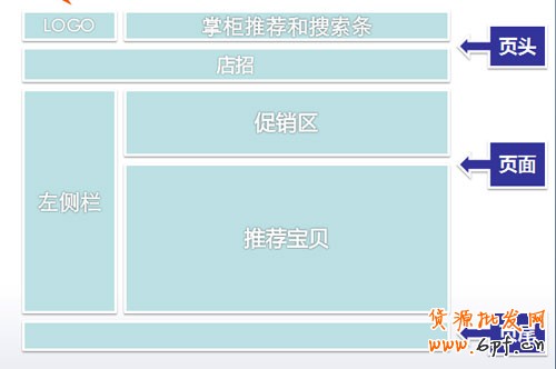 裝修教程1