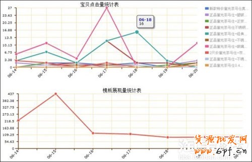 網店版批量推薦8