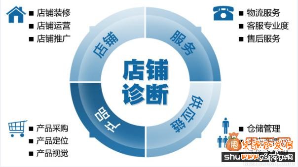 開(kāi)淘寶網(wǎng)店的步驟實(shí)操技巧及注意事項(xiàng)
