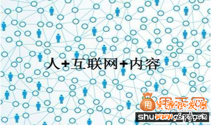 個性化搜索,個性化排序