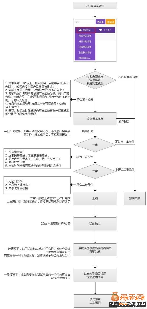 淘寶免費(fèi)試用申請(qǐng)11