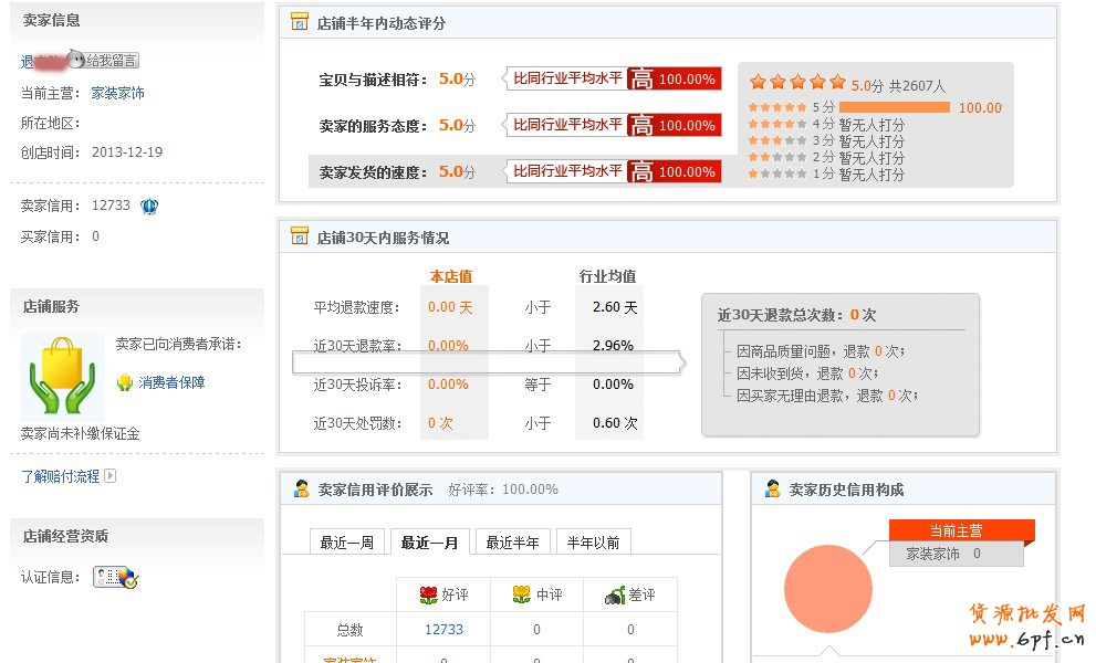 6天打造出5皇冠店鋪,有圖有真相