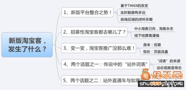 阿里媽媽橙領講師為你解疑新版淘寶客的問題1