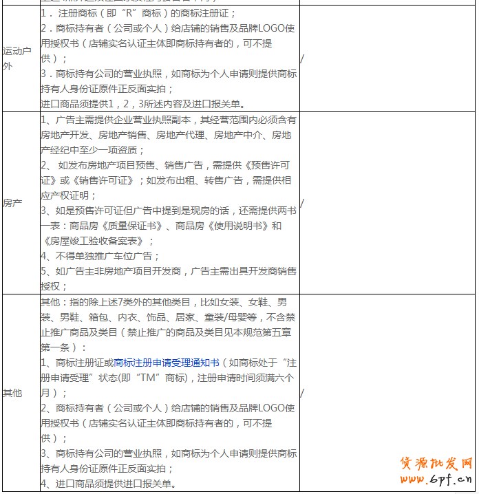 開(kāi)通鉆展前：須謹(jǐn)慎熟讀廣告商品的投放要求3