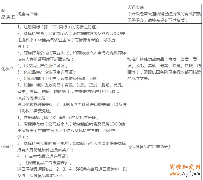 開(kāi)通鉆展前：須謹(jǐn)慎熟讀廣告商品的投放要求