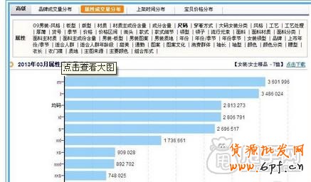 新手開店通過數(shù)據(jù)分析選擇貨源才是王道6