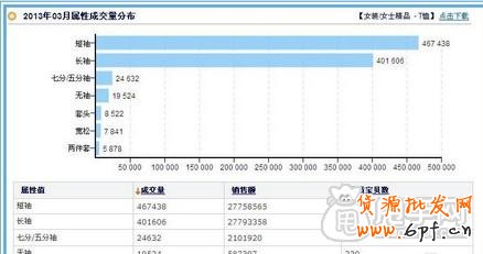 新手開店通過數(shù)據(jù)分析選擇貨源才是王道11