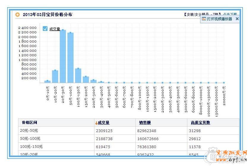 新手開店通過數(shù)據(jù)分析選擇貨源才是王道10