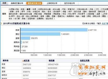 新手開店通過數(shù)據(jù)分析選擇貨源才是王道7