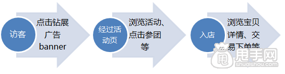 聚劃算活動(dòng)頁面推廣,如何利用好鉆展的神器