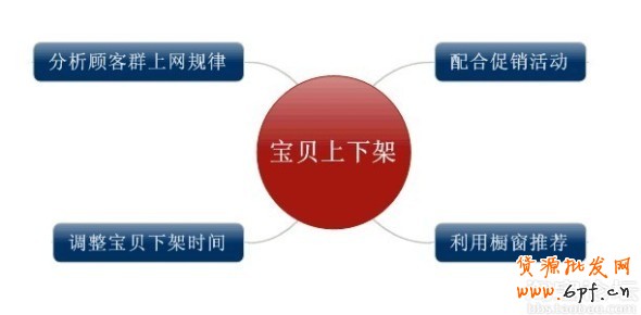 數據魔方