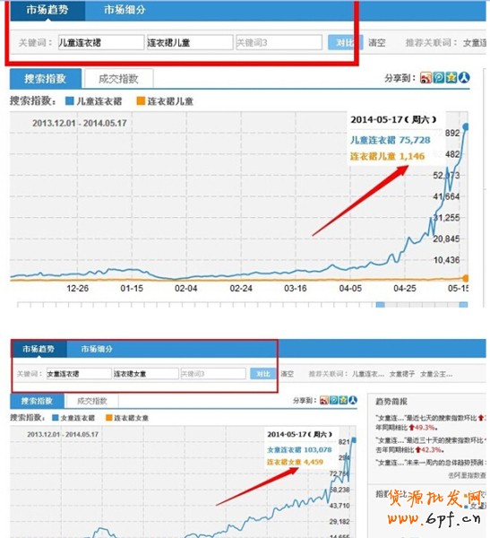 淘寶指數(shù)優(yōu)化標(biāo)題