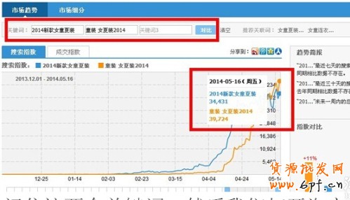 淘寶指數(shù)優(yōu)化標(biāo)題