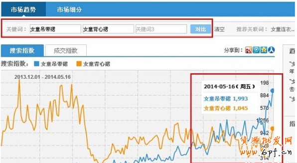淘寶指數(shù)優(yōu)化標(biāo)題