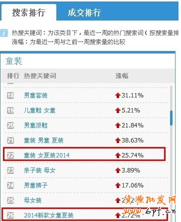 淘寶指數(shù)優(yōu)化標(biāo)題