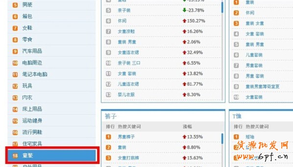 淘寶指數(shù)優(yōu)化標(biāo)題