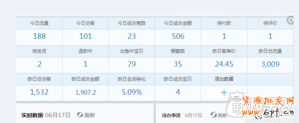 賣家經(jīng)驗(yàn):天天特價活動結(jié)束后卻發(fā)現(xiàn)這些