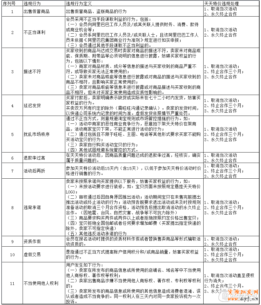 關(guān)于天天特價(jià)基本、處罰規(guī)則你了解多少？2