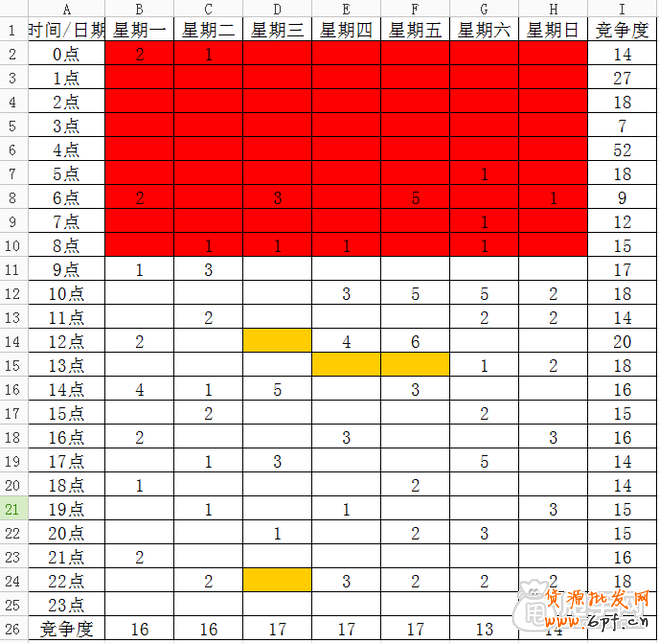 自然流量優化:淘寶寶貝上下架最佳時間的設置8