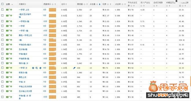 直通車原來很簡(jiǎn)單,作為新手的我都會(huì)幾招2
