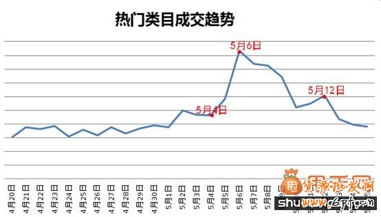 母親節(jié)來(lái)臨,解析直通車鉆展?fàn)I銷熱點(diǎn)2