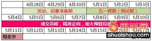 母親節(jié)來(lái)臨,解析直通車鉆展?fàn)I銷熱點(diǎn)4