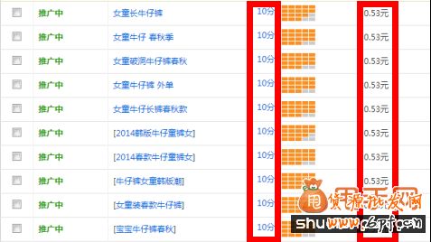 直通車關鍵詞選詞、調詞、詞價投放、質量得分全攻略12