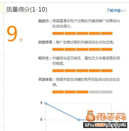 直通車關鍵詞選詞、調詞、詞價投放、質量得分全攻略