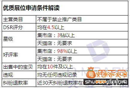 鉆展引流-怎么樣選擇優(yōu)質(zhì)展位5
