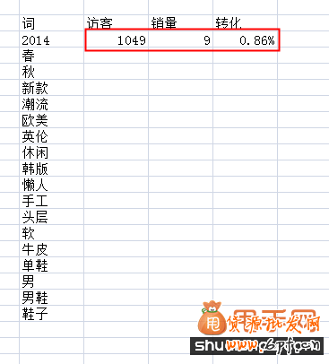 如何找出現有寶貝中的無效詞,做好淘寶標題優化10