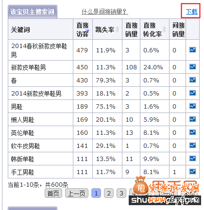 如何找出現有寶貝中的無效詞,做好淘寶標題優化 2