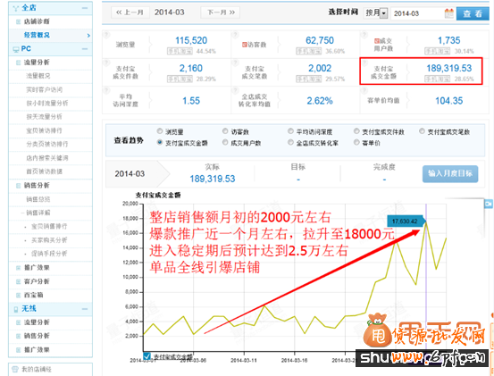 淘寶運營與推廣精細化的實操,讓你銷量暴漲4