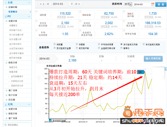 淘寶運營與推廣精細化的實操,讓你銷量暴漲3