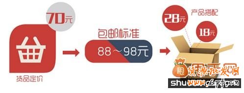 老賣(mài)家教你淘寶包郵促銷(xiāo)技巧怎么玩？2