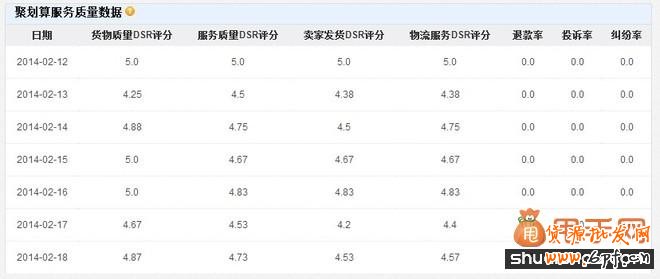 中小賣家聚劃算活動(dòng)怎么做好6