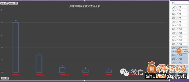 淘寶寶貝二級導航頁面優化