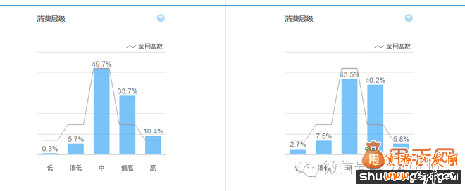 淘寶寶貝二級導航頁面優化11