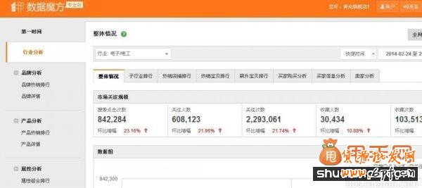 經(jīng)驗干貨:直通車推廣中關(guān)鍵詞優(yōu)化的最佳方法8