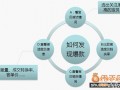 打造爆款之前如何選款、測款、定款2