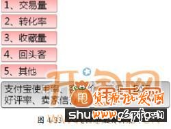 教你兩步提高直通車標(biāo)題點擊率