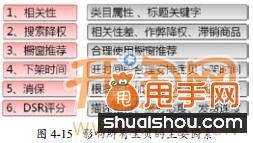 教你兩步提高直通車標(biāo)題點擊率2