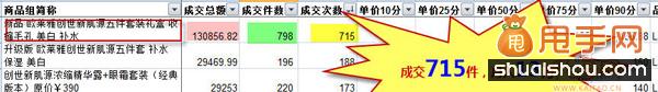 你不知道的寶貝定價和標(biāo)題優(yōu)化的潛規(guī)則6