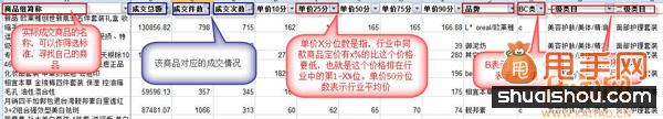 你不知道的寶貝定價和標(biāo)題優(yōu)化的潛規(guī)則2