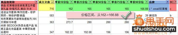 你不知道的寶貝定價和標(biāo)題優(yōu)化的潛規(guī)則3
